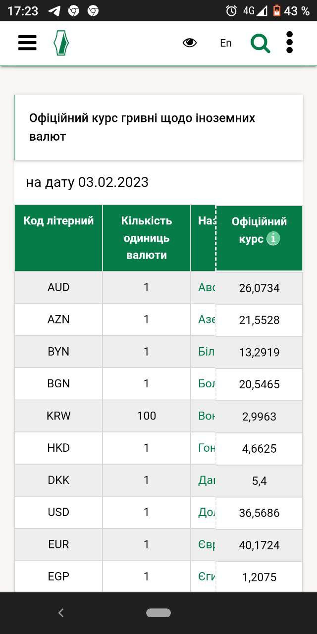 Курс євро до гривні від НБУ на 3 лютого