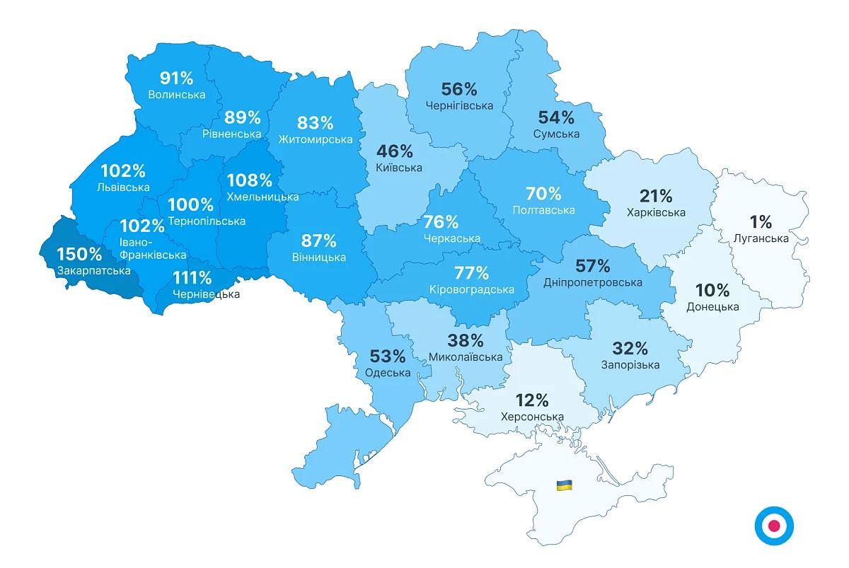 На Закарпатті найбільший приріст вакансій