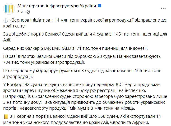 В проливе Босфор скопилась очередь из 92 судов с зерном