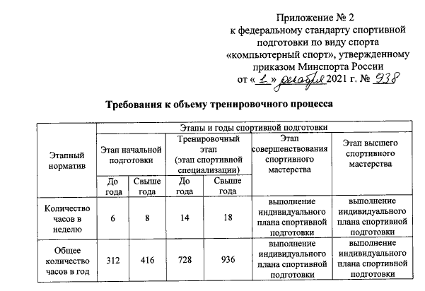 требования к тренировочному процессу киберспортсменов