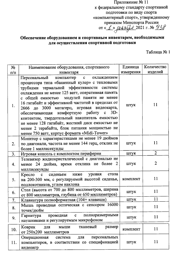 инвентарь и экипировка киберспортсмена в России