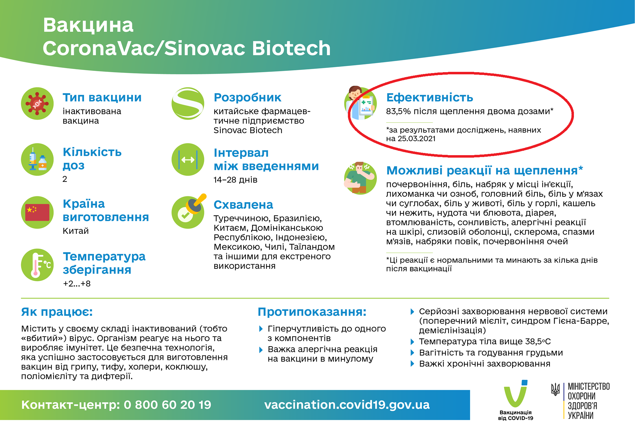 Инфографика МОЗ Украины об эффективности китайской вакцины