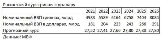 расчетный курс гривни к доллару