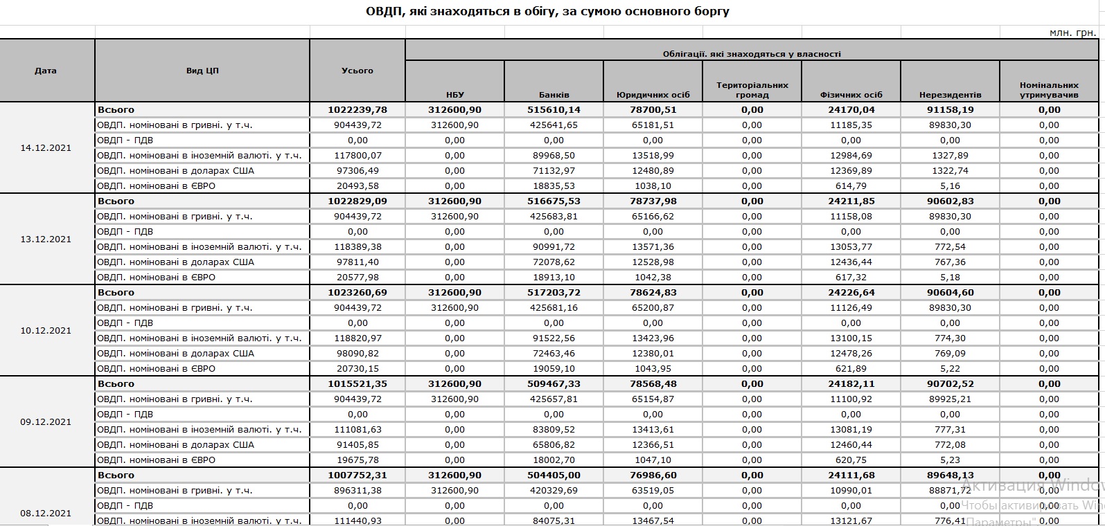 Курс доллара на 24.01 2024. НБУ купюры.