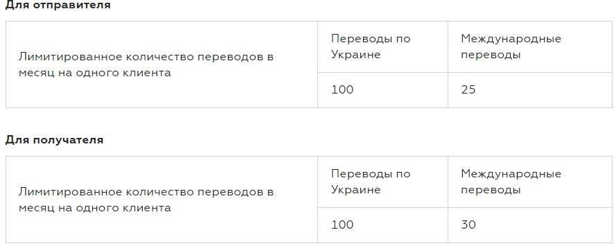 Приватбанк официально заявил о введении ограничений/лимитов по карточным переводам