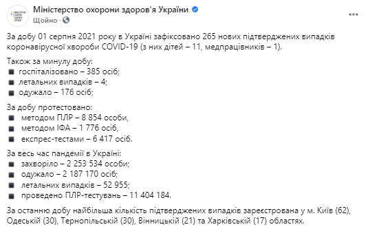 Данные по коронавирусу на 2 августа в Украине