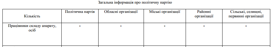 зарплаты партии слуга народа