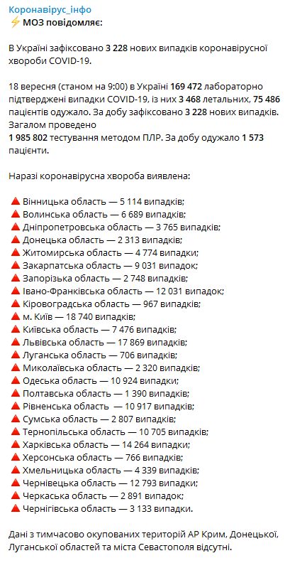 Данные по Covid-19 на 18 сентября