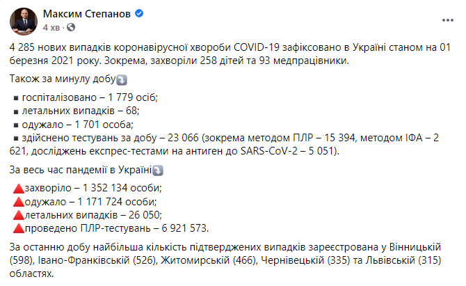 Данные по коронавирусу на 1 марта 2021 года