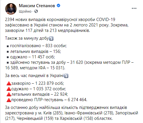 Данные по коронавирусу на 2 февраля