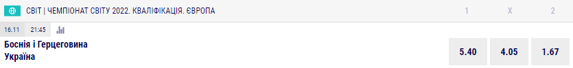 Отбор ЧМ-2022. Прогноз букмекеров на матч Босния - Украина
