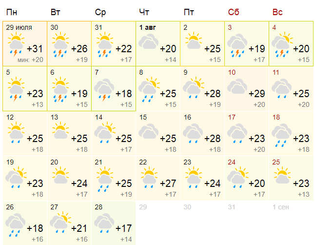 Погода в башкортостане на месяц. Погода в Стерлитамаке. Погода в Магнитогорске. Гисметео Стерлитамак. Прогноз погоды в Стерлитамаке.