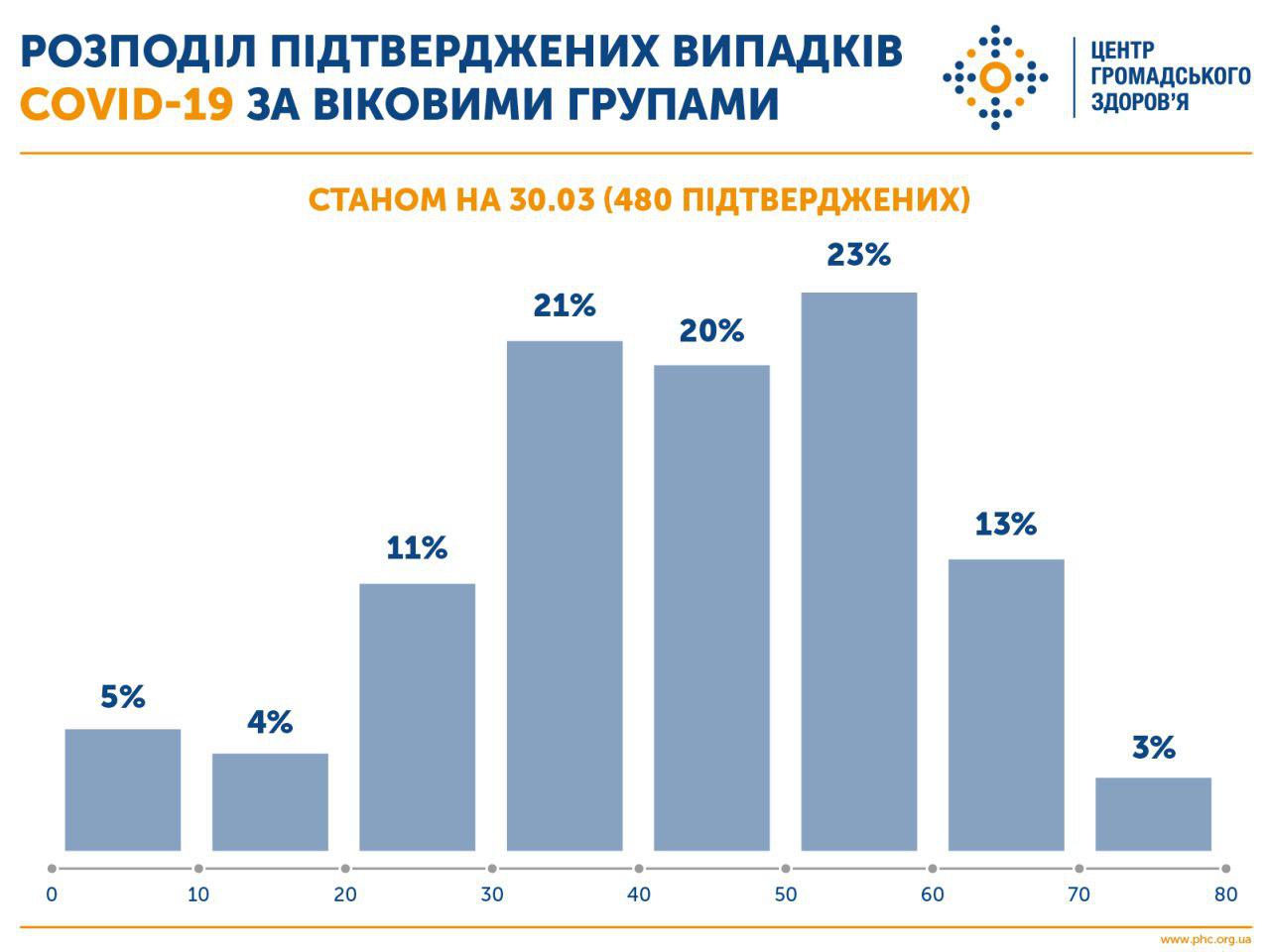 Коронавирус статистика