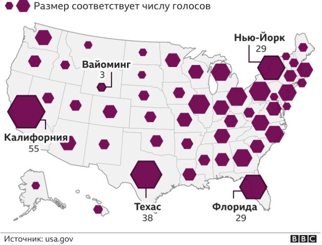 Как голосует коллегия выборщиков в США