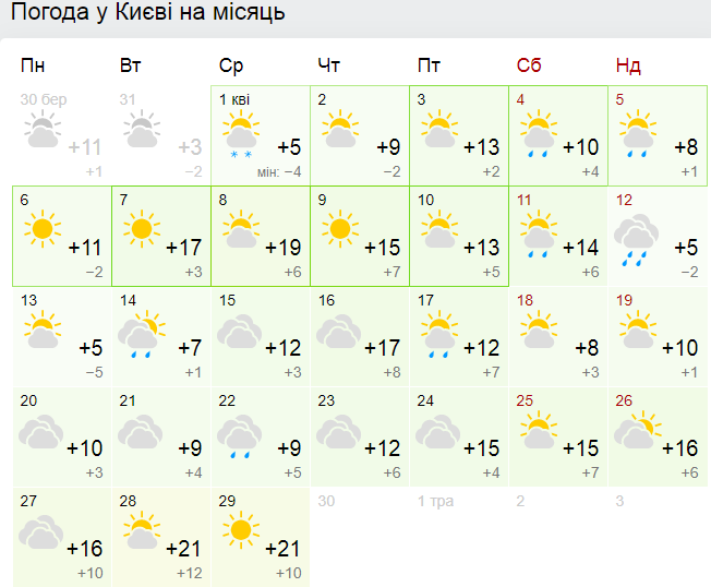 погода на апрель