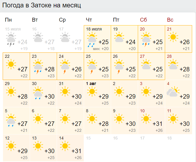 Погода бишкек на 10 дней точный. Погода в Анапе. Погода в Пшапе. Жара в Мурманске. Климат в Анапе в июне.