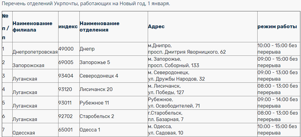 Список отделений. Перечень филиалов. Новая почта в Москве адреса отделений график работы. Www.VTB.ru список дежурных офисов. Как работает Укрпочта на новогодние праздники 2020.