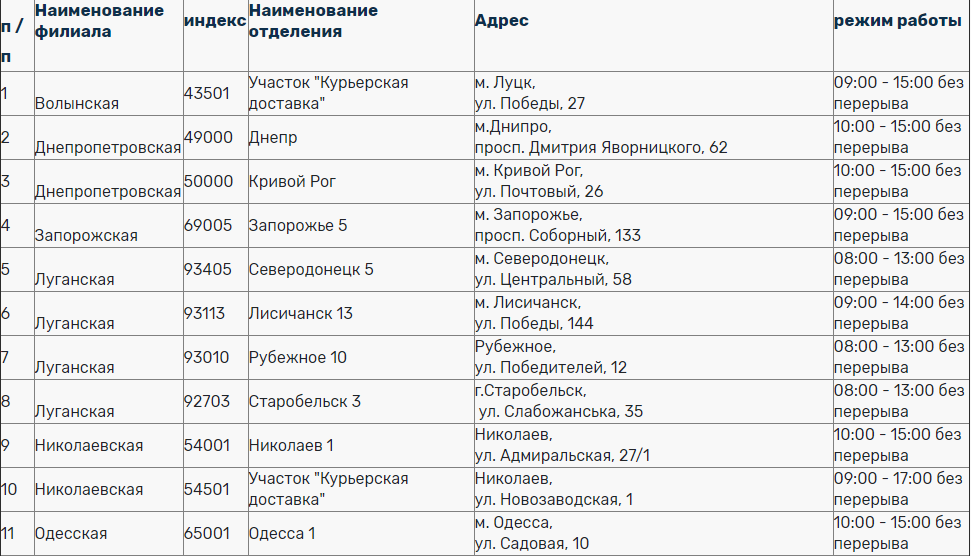 График новой почты. Новая почта Украина график работы. Индекс почтовый Николаев. Новая почта терминал Одесса. Почта на новой режим.