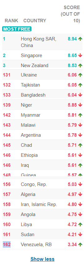 рейтинг экономически свободных стран, фото fraserinstitute