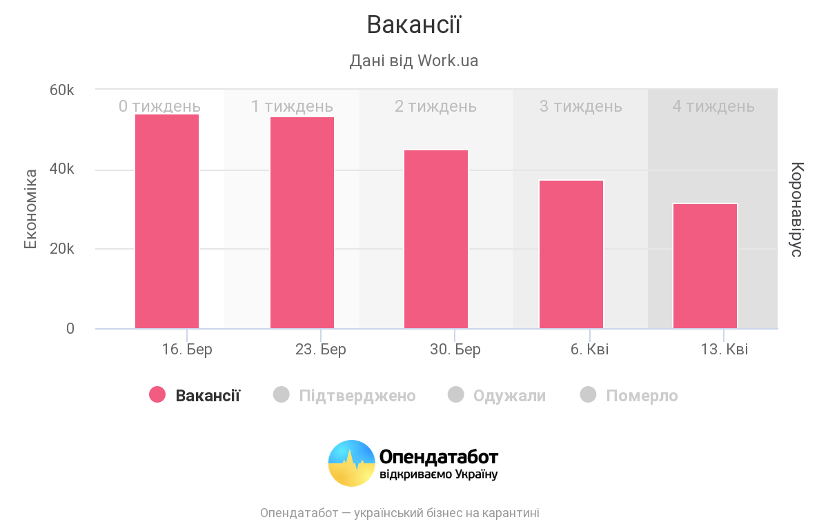 вакансии