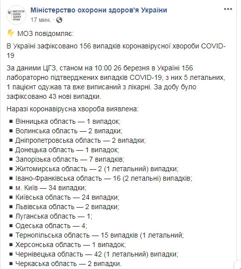 Скриншот с Facebook Минздрава