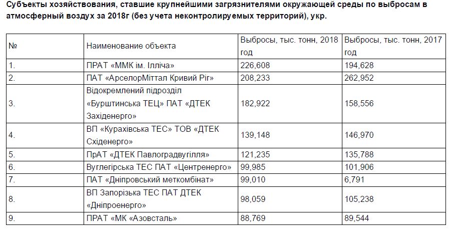 Данные Минэкоэнерго. Фото: Скриншот с сайта министерства