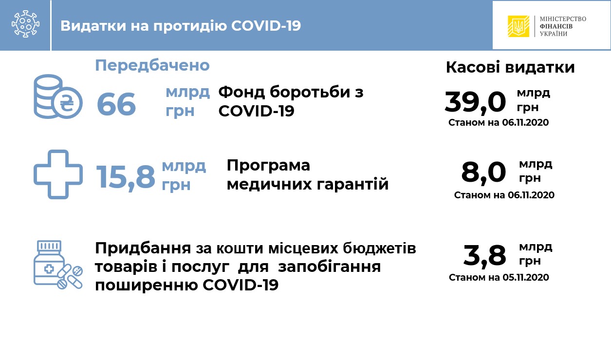 https://www.mof.gov.ua/