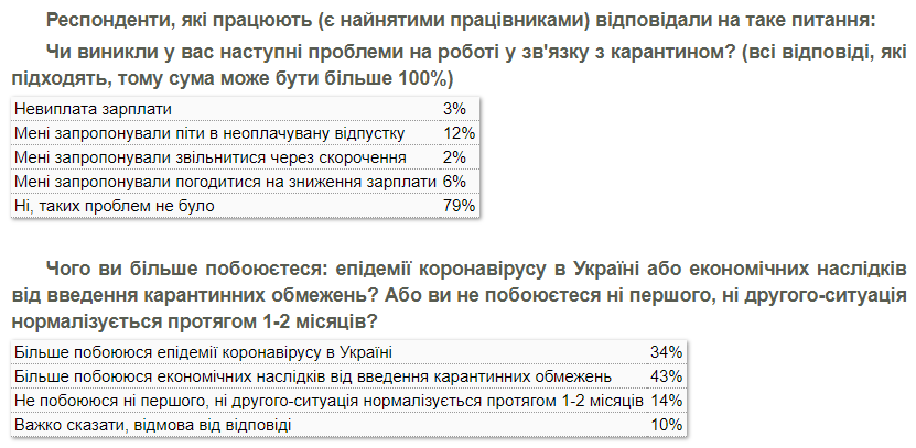 соцопрос КМИС 2