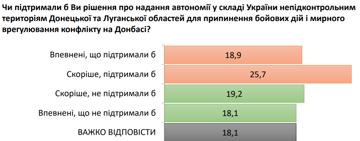 Соцопрос - скриншот центра Социальный мониторинг