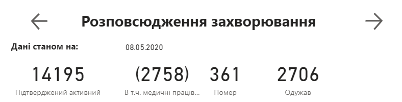 сколько заболевших в Украине 8 мая