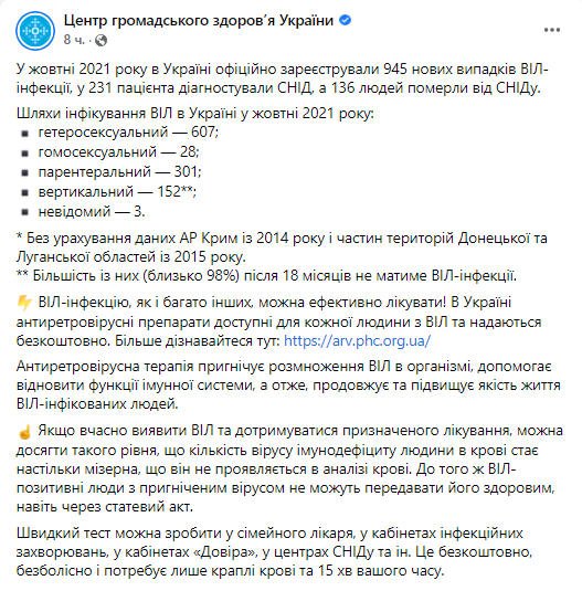 данные по инфицированию ВИЧ в Украине в октябре