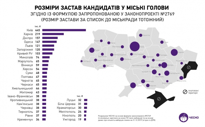 инфографика о размере залога