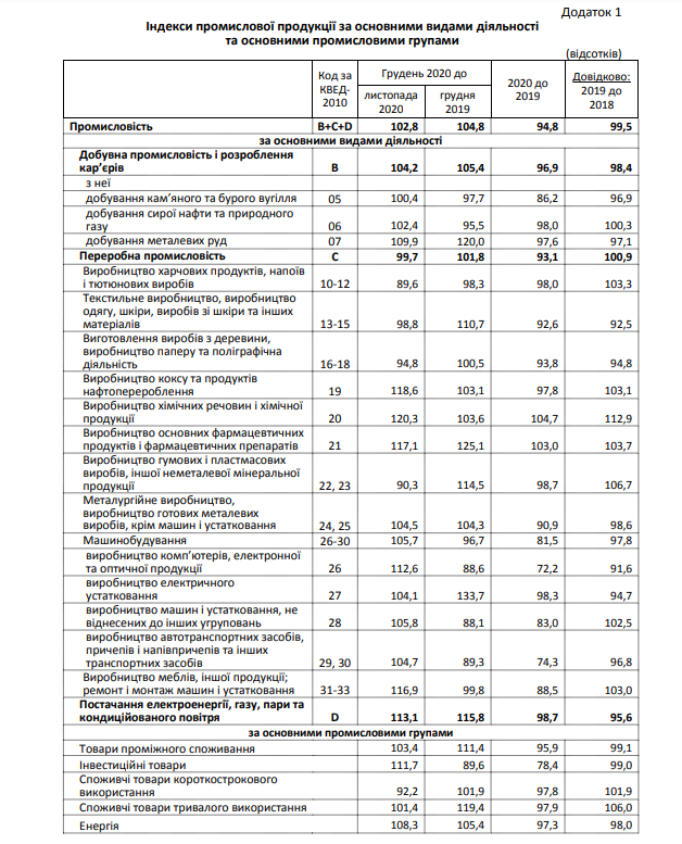 индексы промышленной продукции