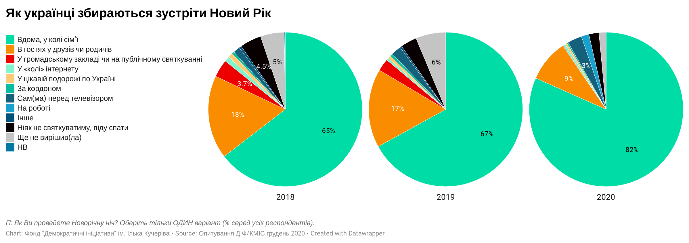 как украинцы планируют встретить Новый год