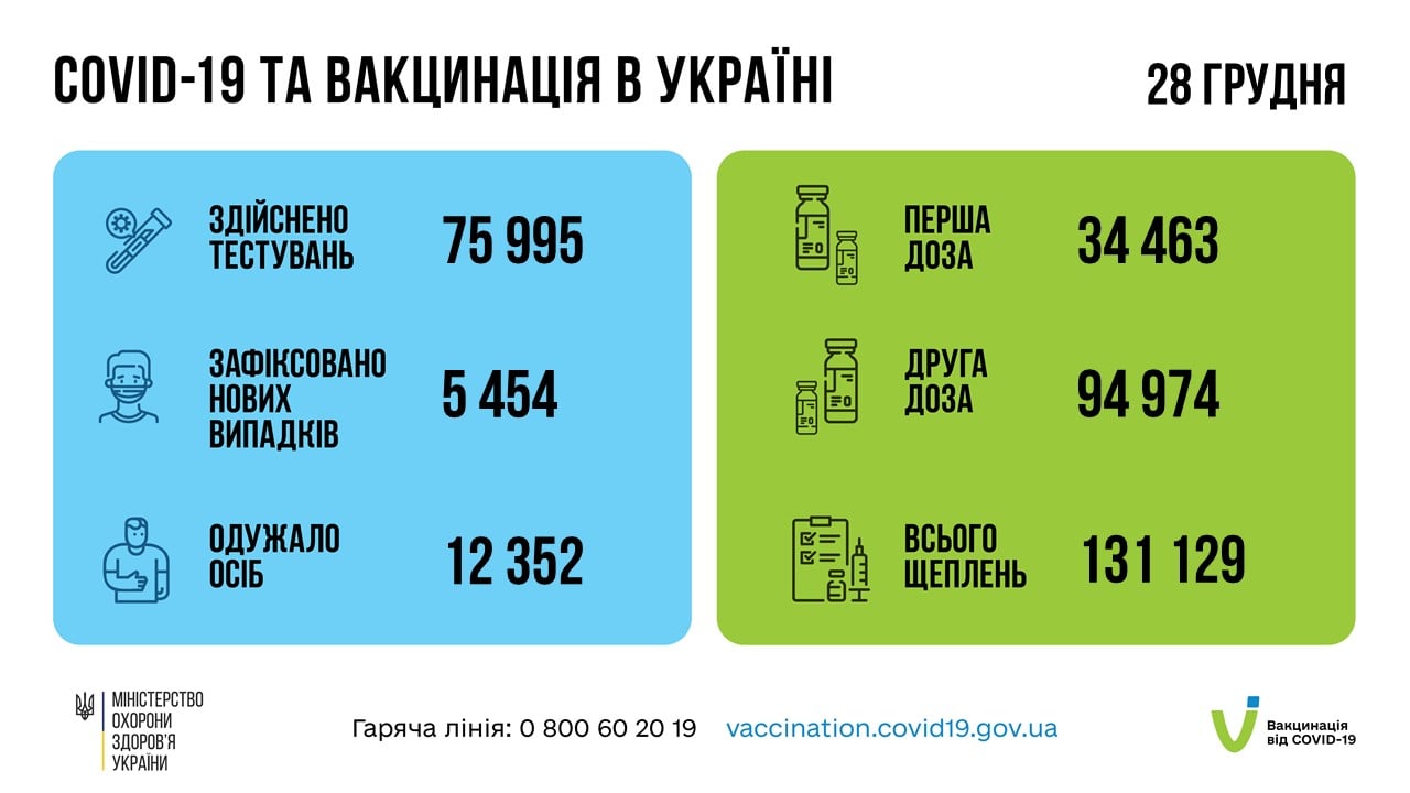 Коронавирус в Украине 29 декабря. Скриншот данных МОЗ