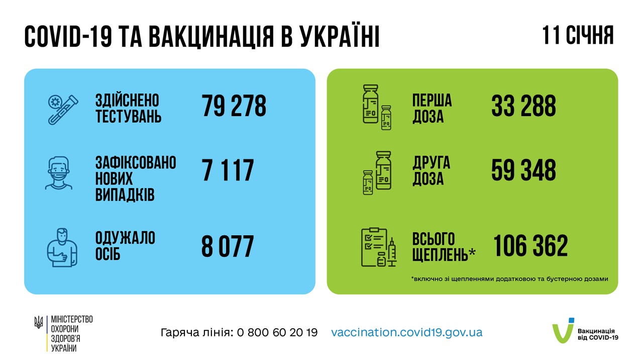 Коронавирус в Украине 12 января. Данные МОЗ