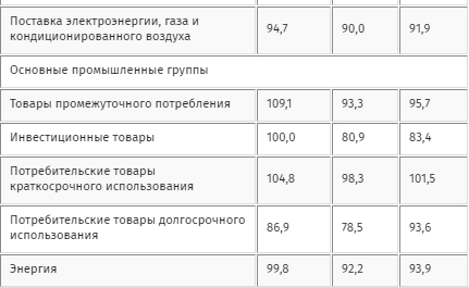 Скриншот: Государственная служба статистики