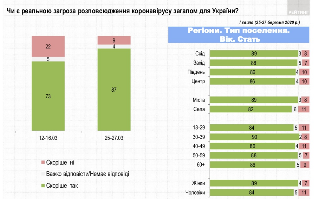 Скриншот: ratinggroup.ua