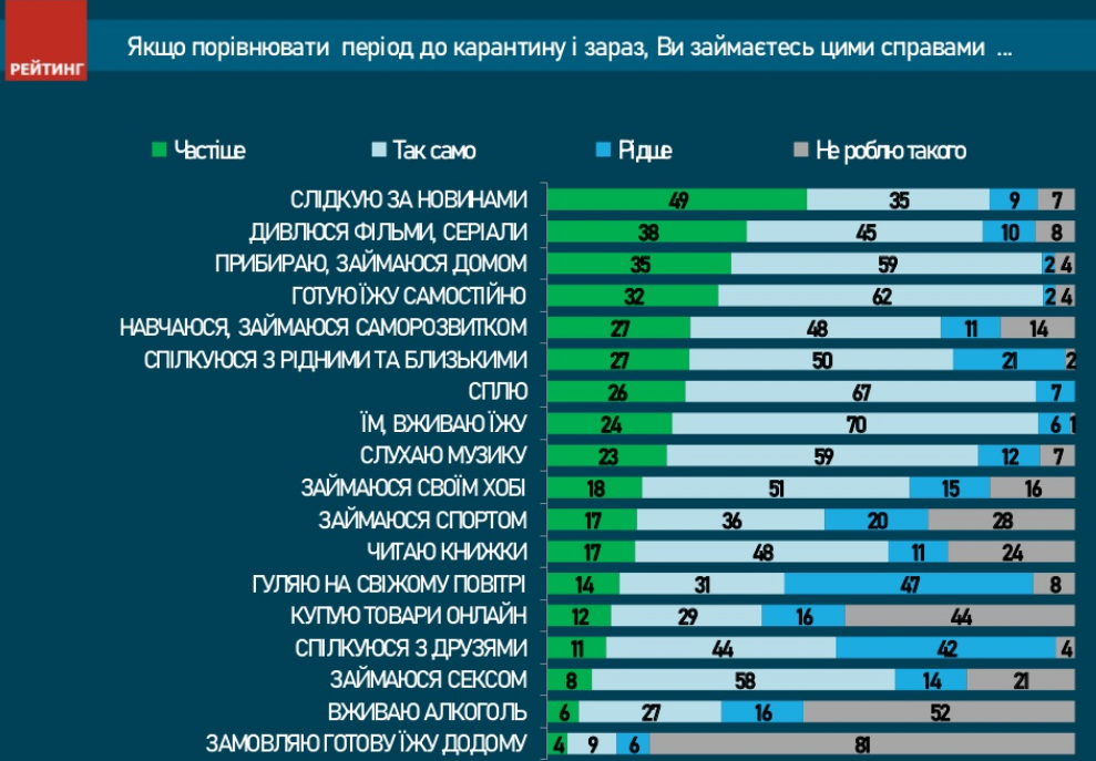 Часто просматриваемой