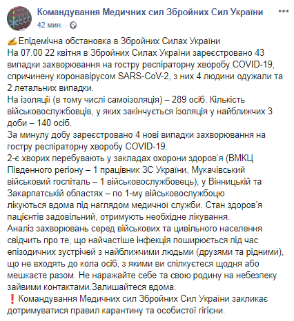 Статистика по коронавирусу в ВСУ. Скриншот Facebook-страницы Командування Медичних сил Збройних Сил України