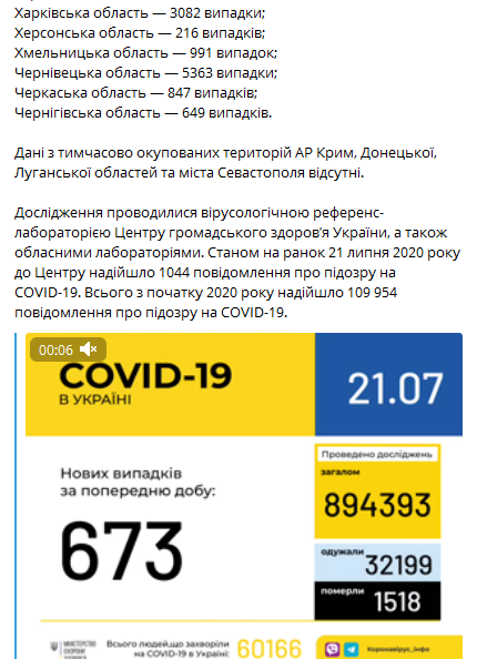 Статистика коронавируса в Украине по регионам на 21 июля. Скриншот: Телеграм-канал Минздрава