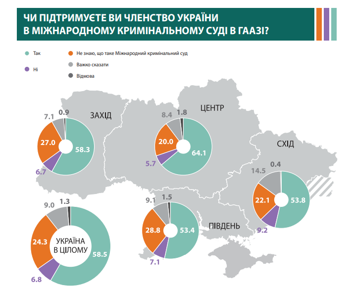 Что украинцы думают про Донбасс. Опрос КМИС