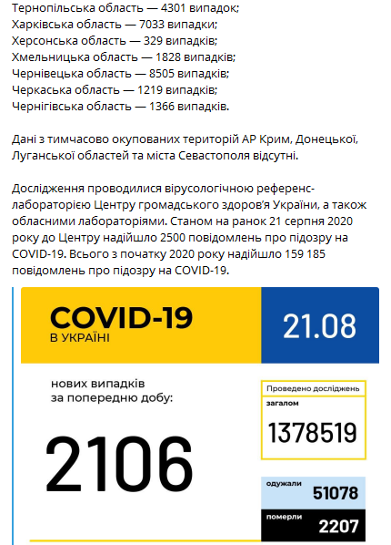 Коронавирус по регионам на 21 августа. Скриншот: Телеграм-канал МОЗ