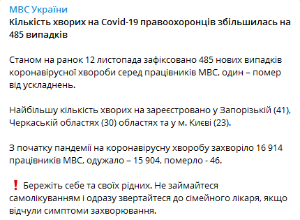 Коронавирус в системе МВД на 12 ноября. Скриншот телеграм-канала ведомства