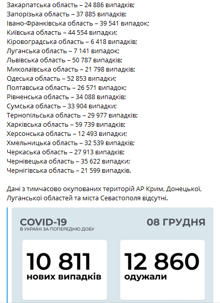 Статистика распространения коронавируса по регионам Украины на 8 декабря. Скриншот: Коронавирус инфо