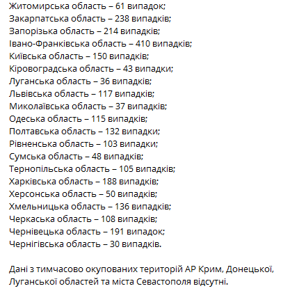 Статистика распространения коронавируса по регионам Украины за сутки