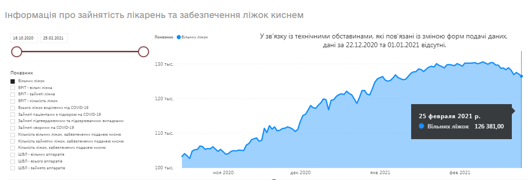 Данные о свободных койках. Скриншот сайта Минздрава