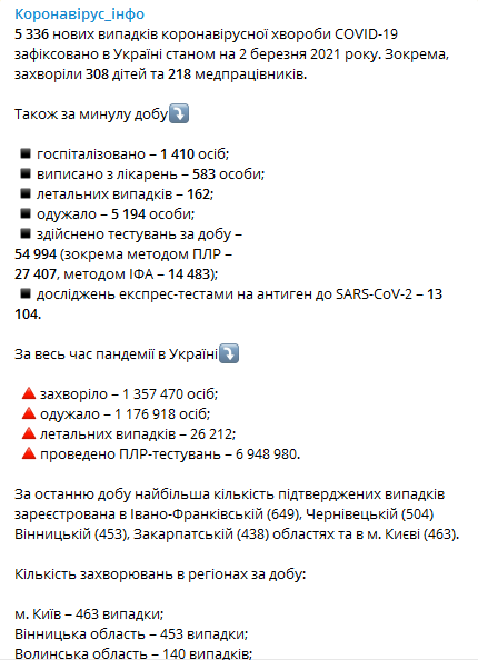 Коронавирус в регионах на 2 марта. Скриншот Коронавирус инфо