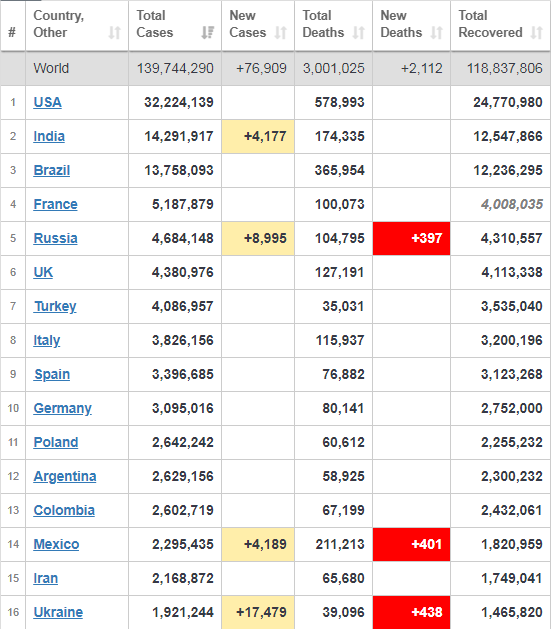 Коронавирус на 16 апреля. Worldometers