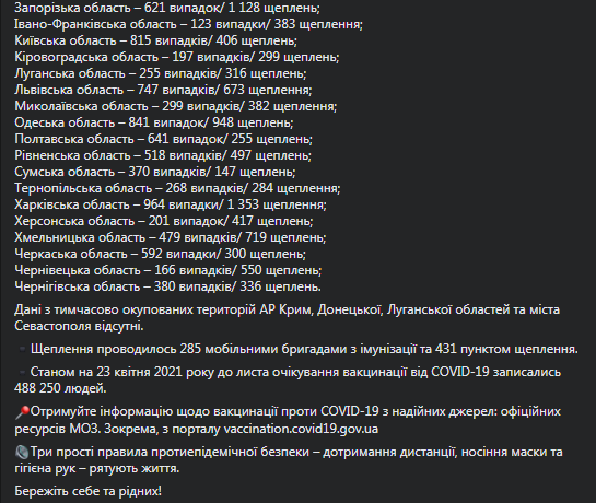 Коронавирус в Украине на 24 апреля. Скриншот телеграм-страницы Степанова